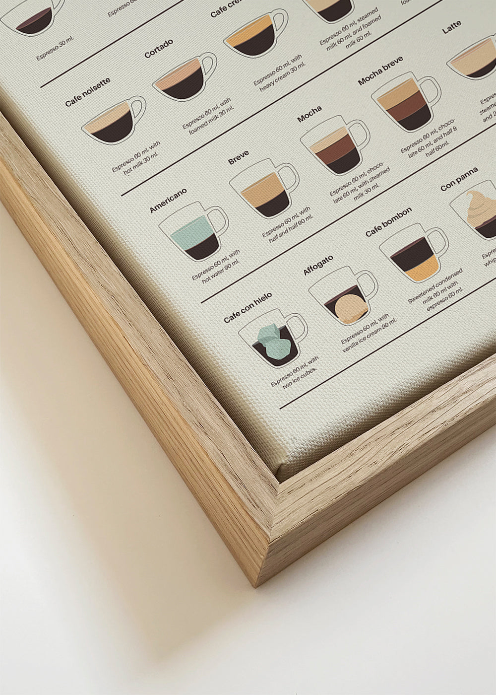 Espresso Guide - Dionisis Gemos 
